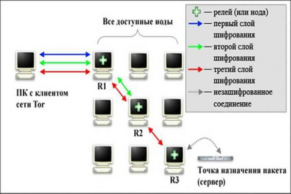 Как зайти на кракен kr2web in